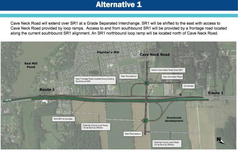 Alternative 1: Cave Neck Road over Route 1 with Route 1 alignment shifted to the east and access to Cave Neck Road provided by a loop ramp. Access to and from southbound Route 1 would be via a frontage road along the southbound lanes. Two roundabouts and new connector roads on Cave Neck Road to the west and undeveloped property to the east. This alternative includes a loop and connector road through the 114-acre parcel for the Overbrook housing projects. DelDOT GRAPHIC